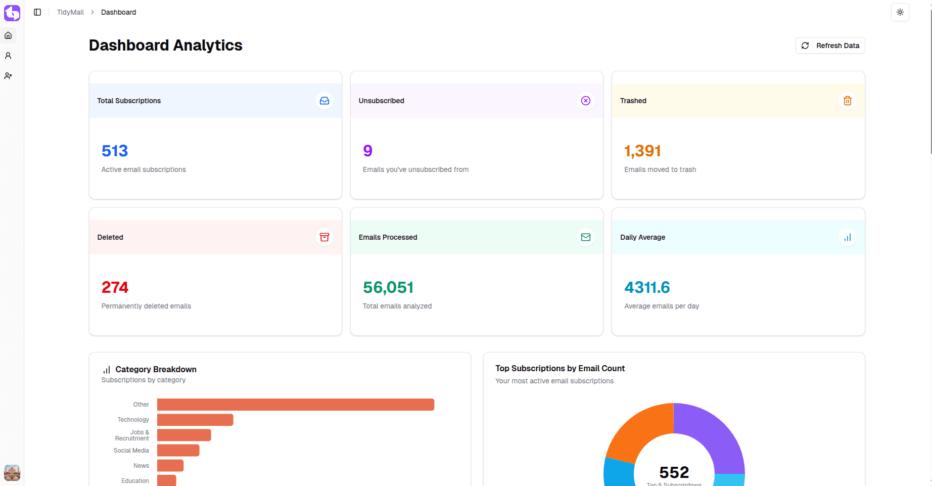 TidyMail Dashboard